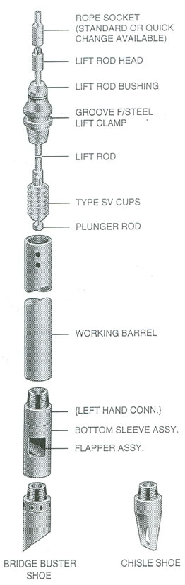 rod type sand pump